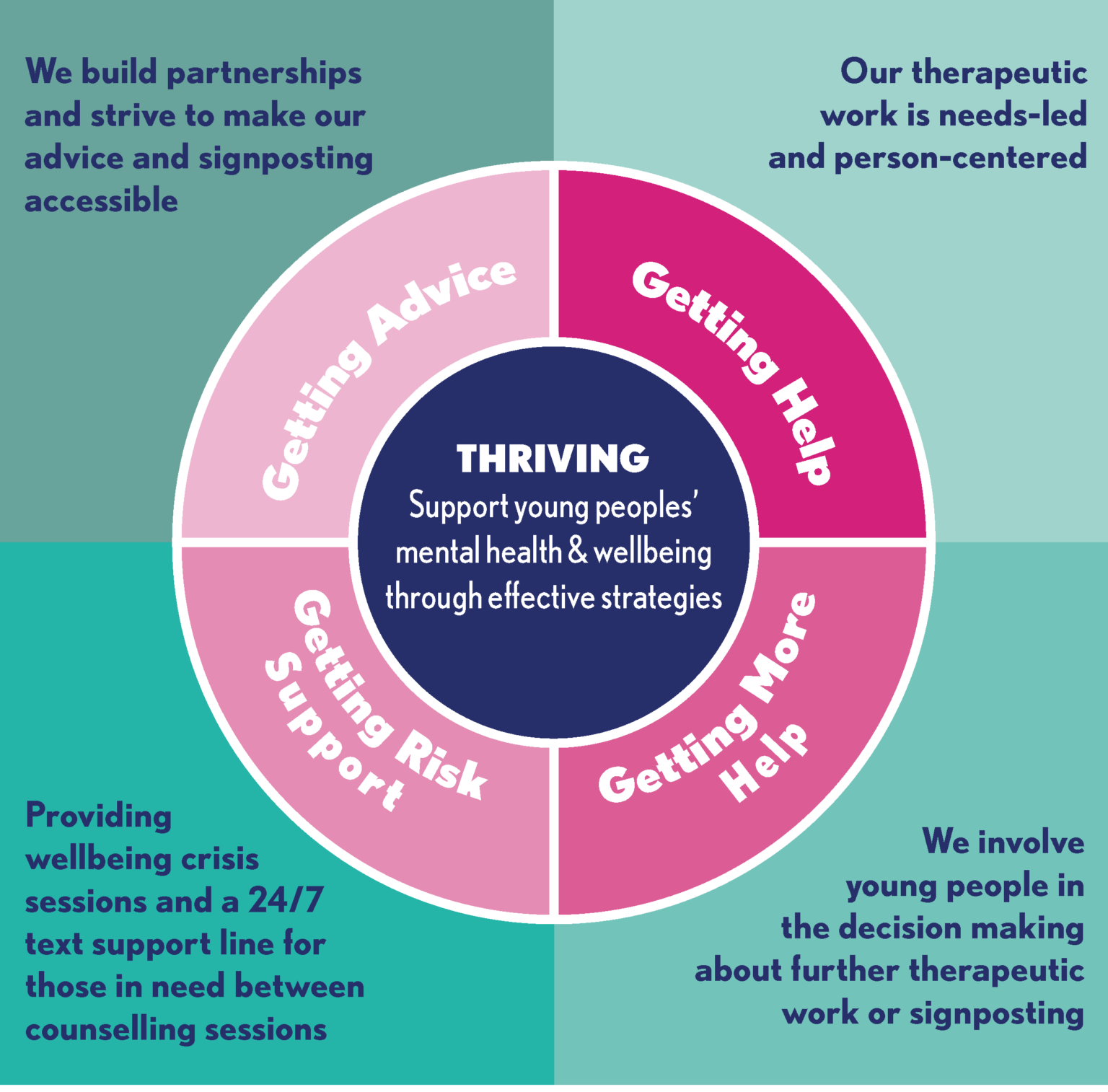 THRIVE Framework Stop Breathe Think